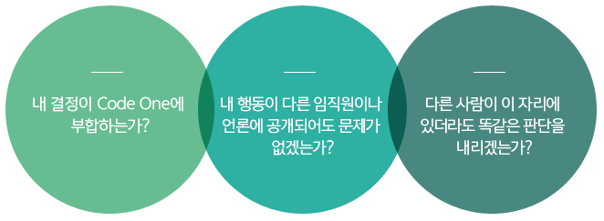 윤리강령