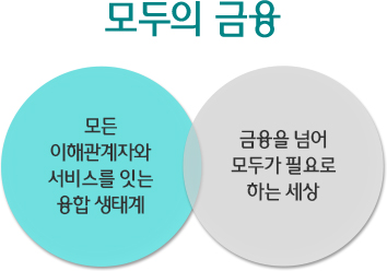 모두의금융